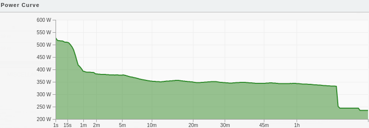 Runalyze - Performance Curves: Power, Pace, Heart Rate