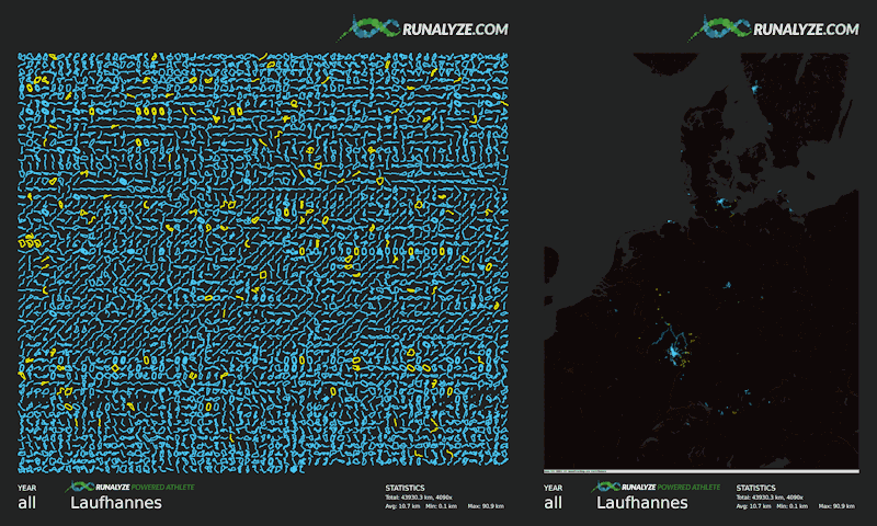 Runalyze - Poster data visualization