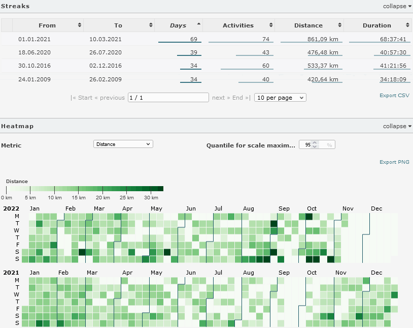 Runalyze - Visualize your streaks